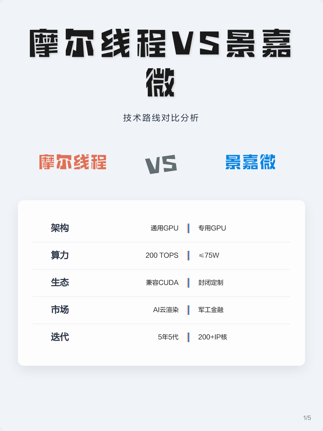 技术路线对比(各种技术路线优劣对比)玉树市