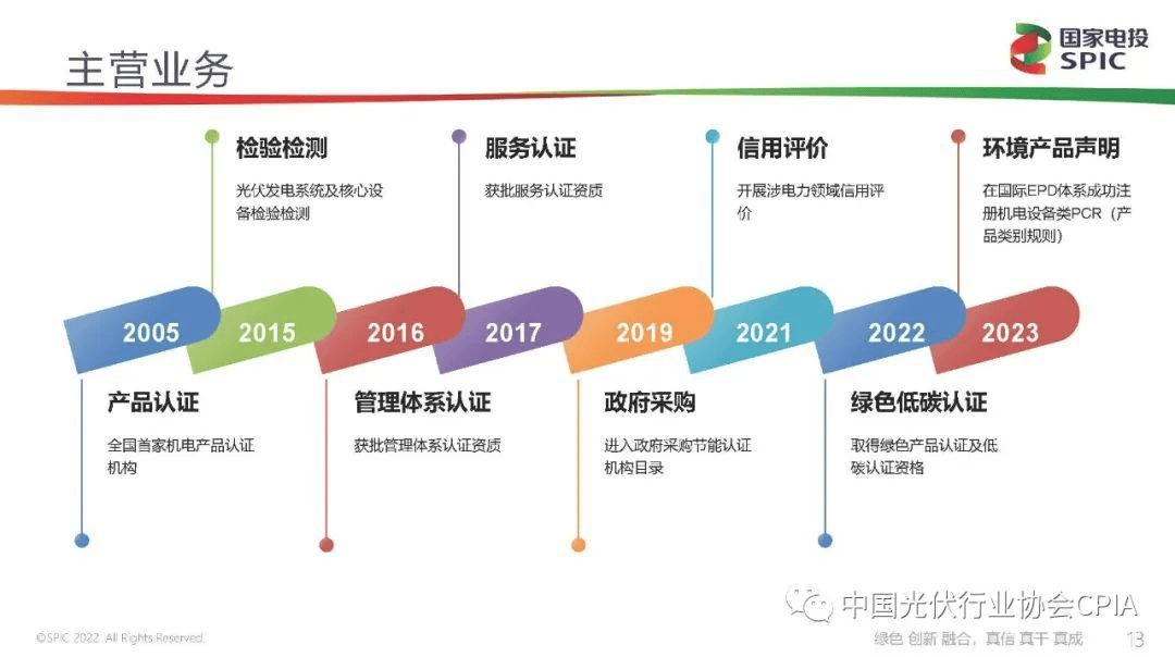 新能源咨询评估(新能源汽车市场评估)玉树市 新能源咨询评估(新能源汽车市场评估)玉树市