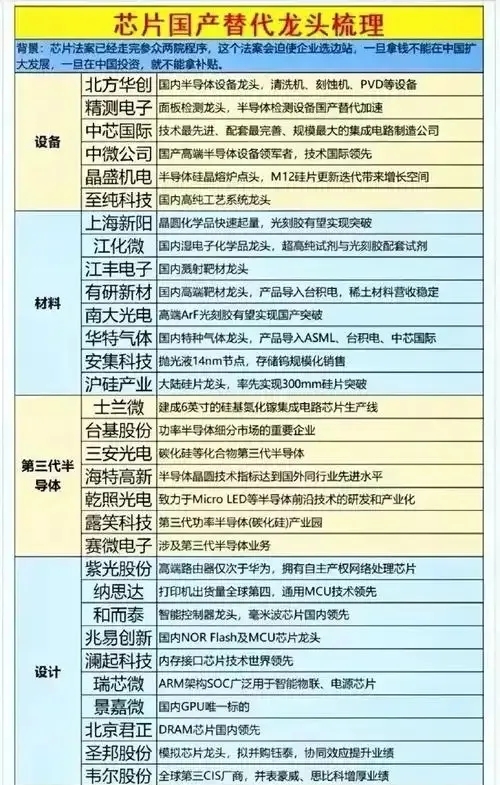 半导体咨询风险(半导体应用咨询工程师)玉树市 半导体咨询风险(半导体应用咨询工程师)玉树市