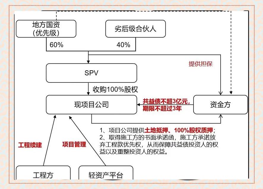 现金收购架构设计(现金收购的主要特点)玉树市