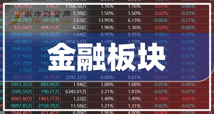 上市板块定位优化(说说各板块上市标准,特点)玉树市 上市板块定位优化(说说各板块上市标准,特点)玉树市