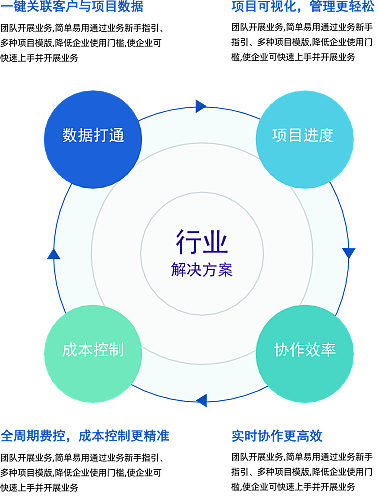 行业解决方案案例(行业解决方案包括哪些内容)玉树市