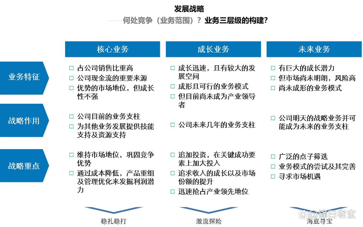 企业增长战略咨询(企业增长型战略有哪几种)玉树市 企业增长战略咨询(企业增长型战略有哪几种)玉树市