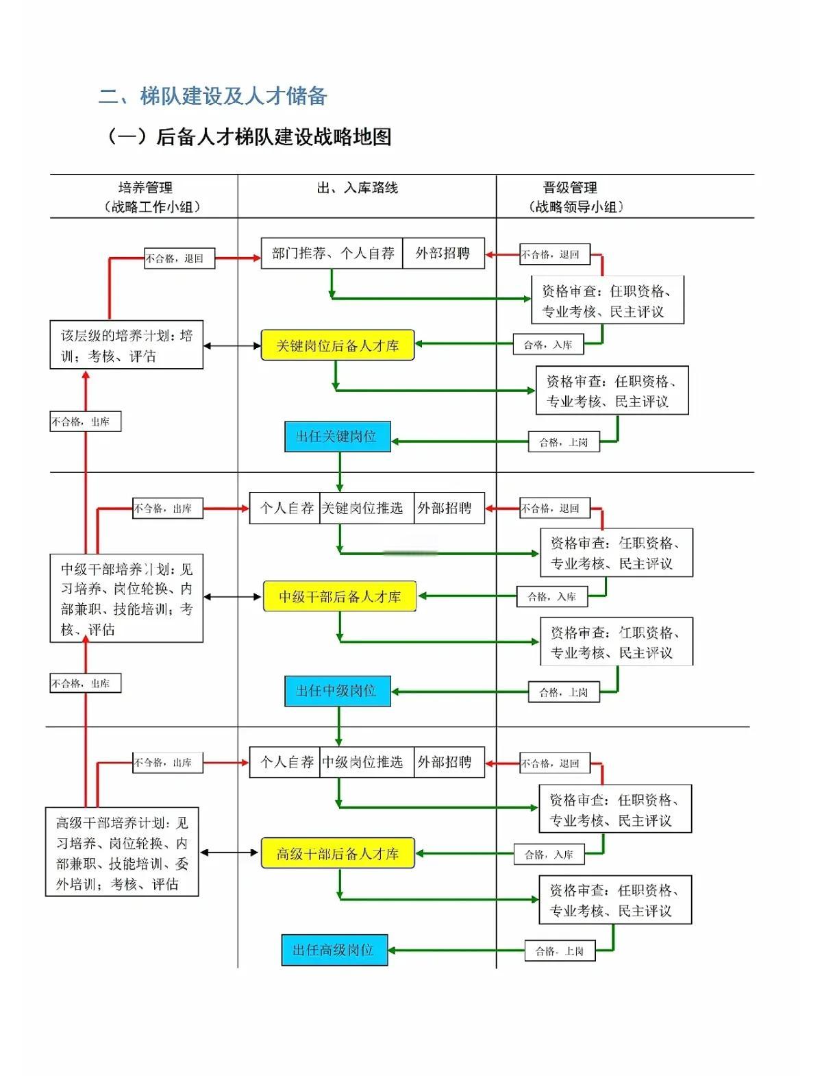 关键人才保留计划(关键人才保留计划怎么写)玉树市