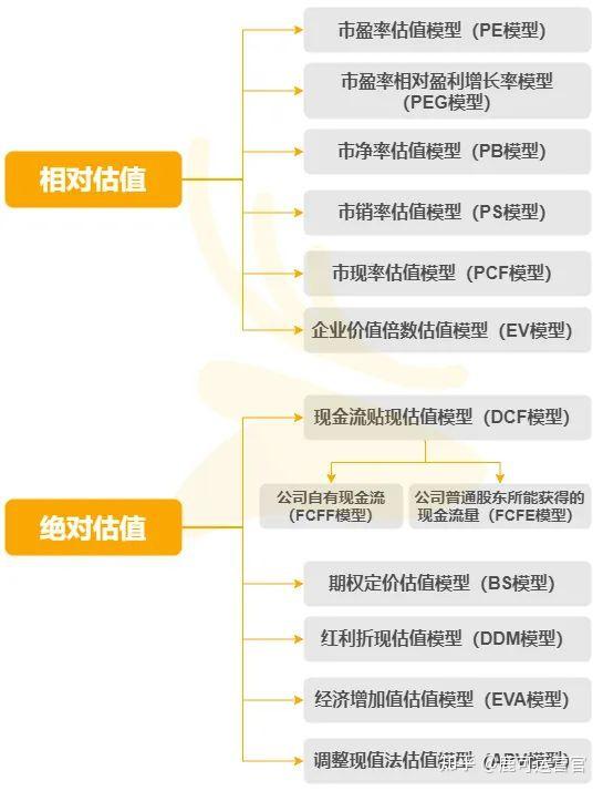 器械估值模型服务(器械估值模型服务有哪些)玉树市