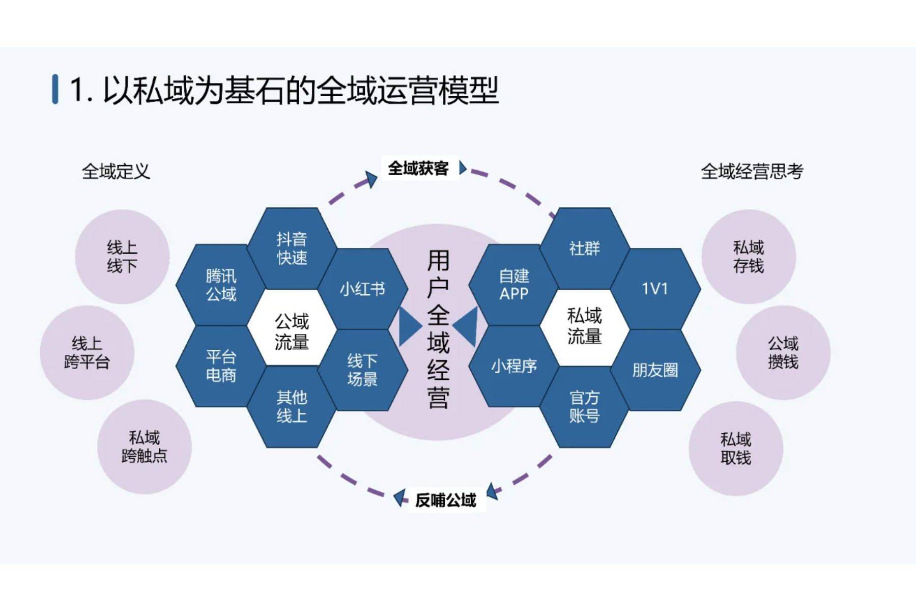 私域会员体系设计(会员与私域流量本质区别)玉树市