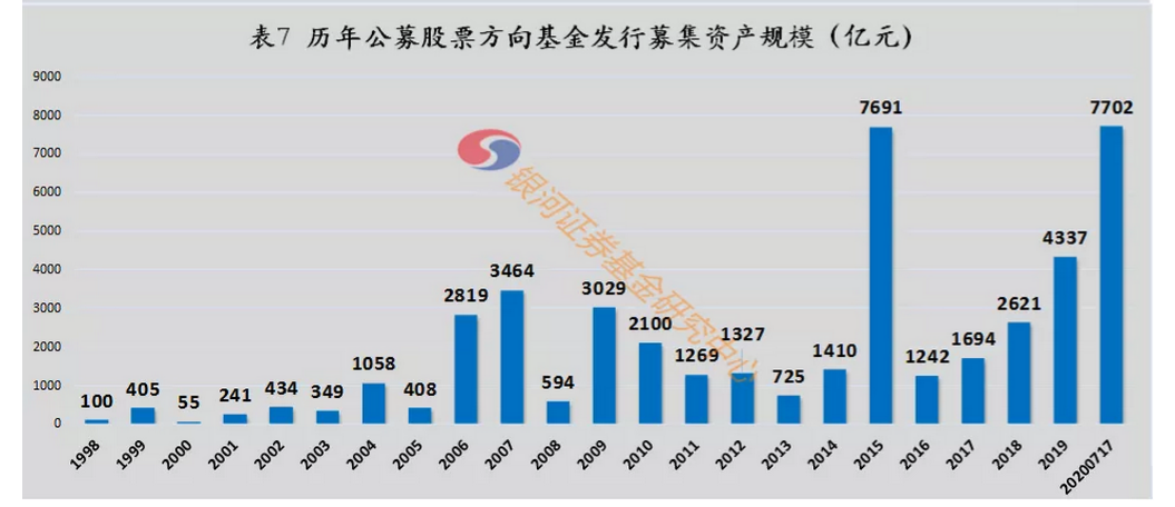 产业基金退出规划(退出产业基金是利好)玉树市