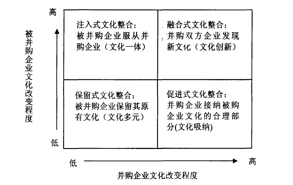 组织变革与文化(组织变革与文化的关系)玉树市
