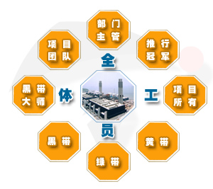 组织变革与文化(组织变革与文化的关系)玉树市