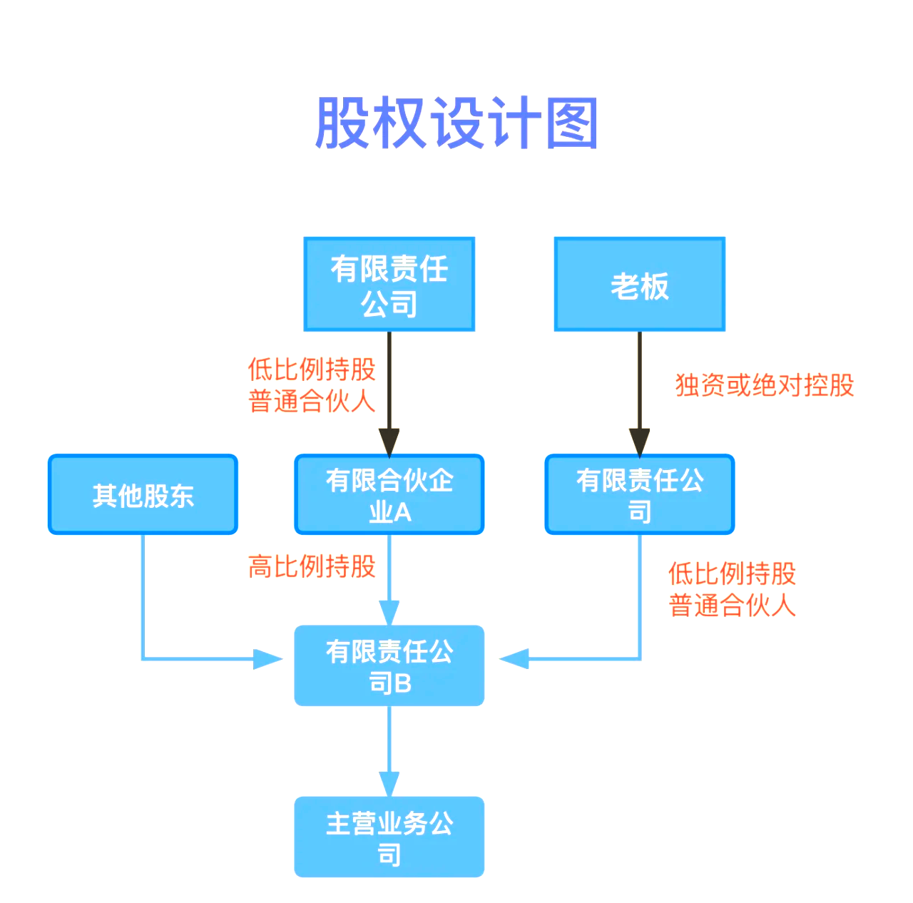 股权设计传承规划(股权设计传承规划怎么写)玉树市