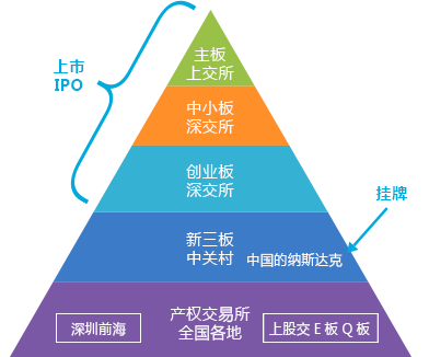 资本路径规划机构(资本路径是什么意思)玉树市