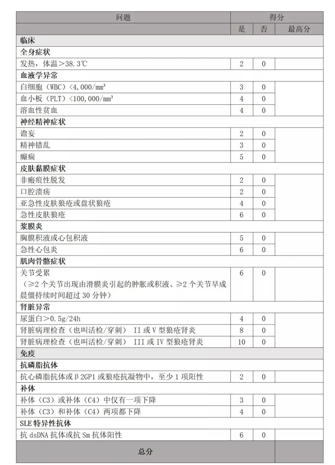 医药咨询诊断评估(医药咨询诊断评估报告)玉树市