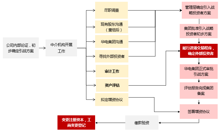 市值管理再融资(市值管理有哪些手段)玉树市