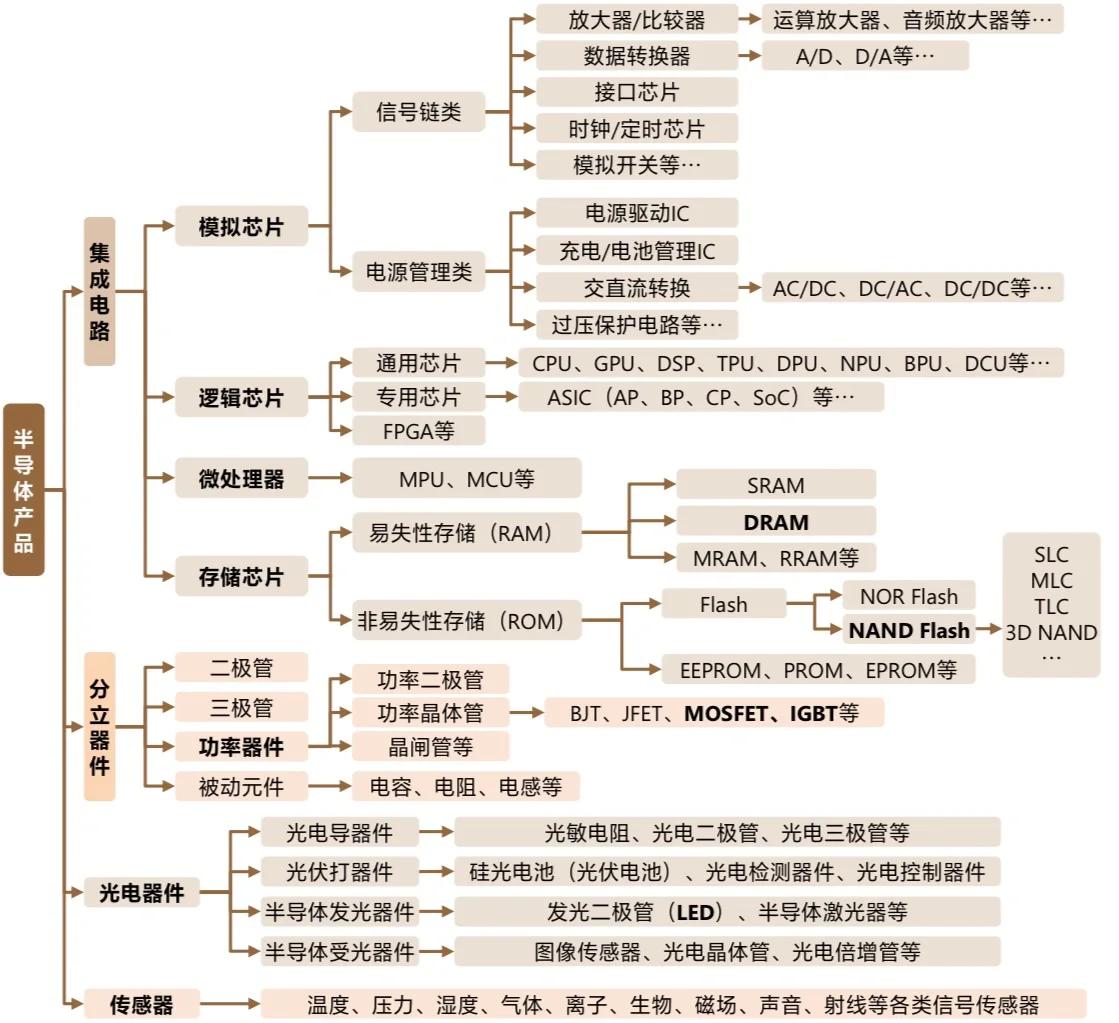 半导体知识产权(半导体知识产权IP)玉树市