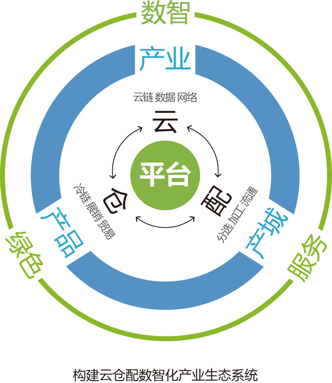产业资本对接服务(产业资本对接服务有哪些)玉树市