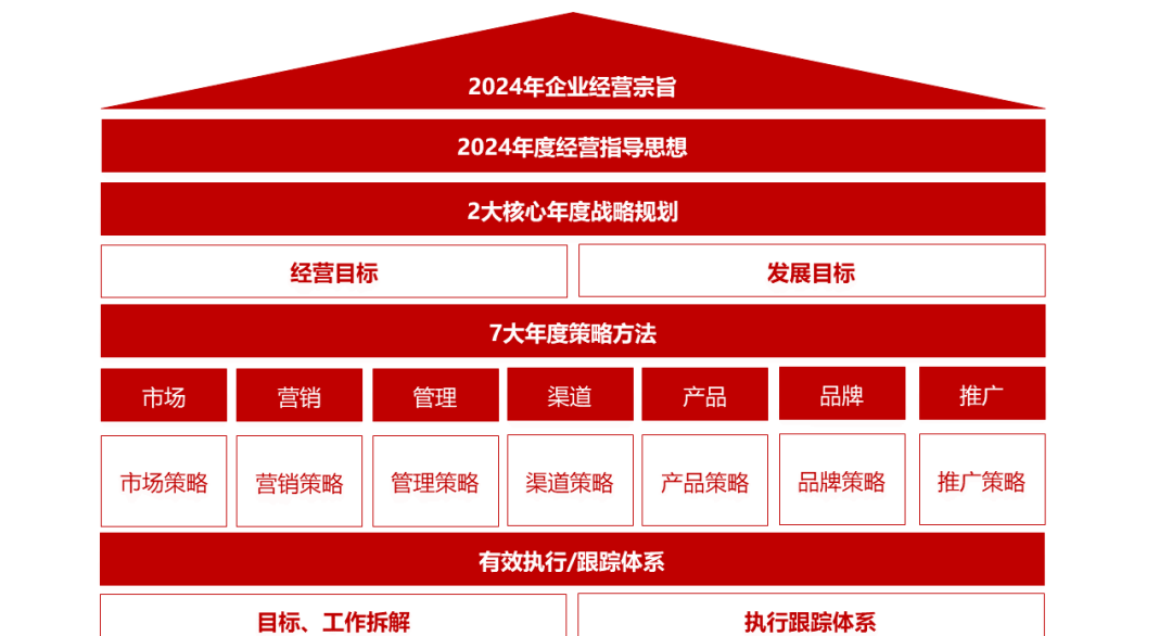企业战略架构设计(企业战略管理框架结构)玉树市