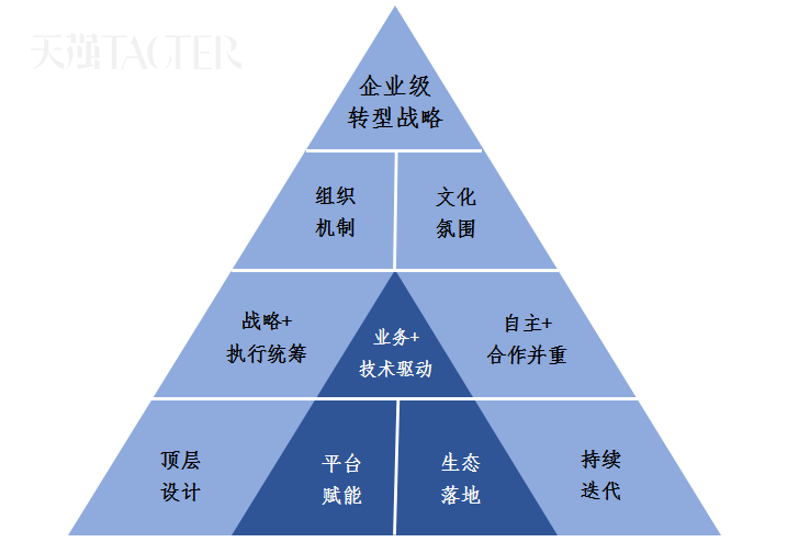 企业顶层设计模板(企业顶层设计包括哪些内容)玉树市