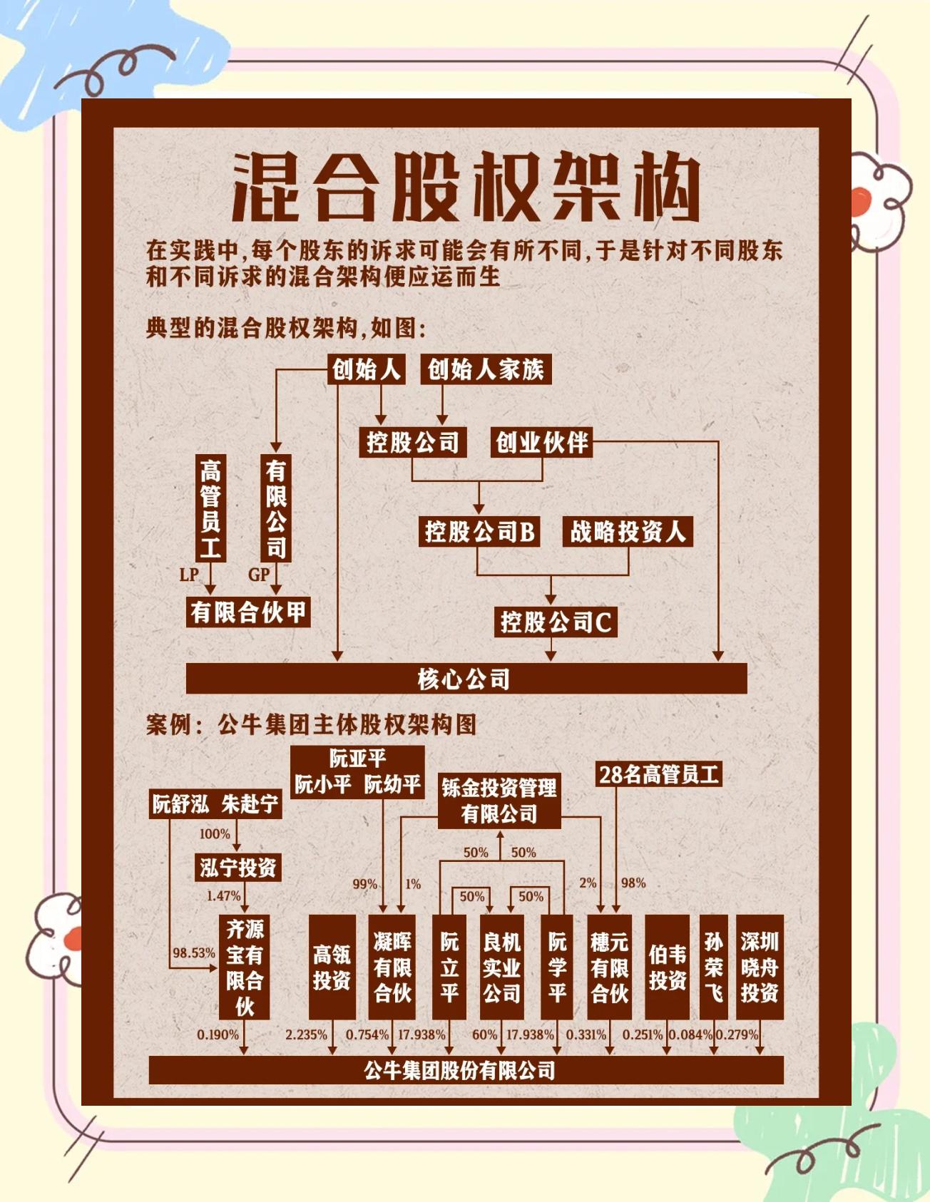 股权架构设计机构(股权架构设计机构有哪些)玉树市 股权架构设计机构(股权架构设计机构有哪些)玉树市