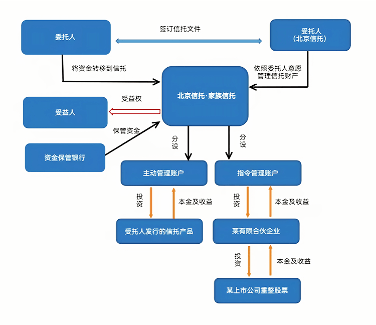 最优交易结构设计(最优价格模型的建立及其解法)玉树市