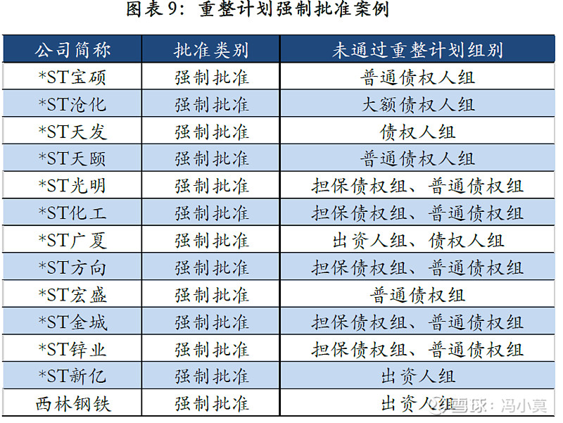 破产重整方案设计(破产重整方案设计审查意见)玉树市 破产重整方案设计(破产重整方案设计审查意见)玉树市