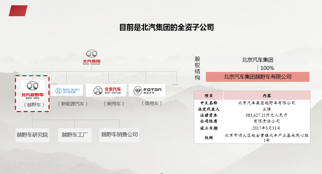 资本结构优化方案(资本结构优化方案是什么)玉树市