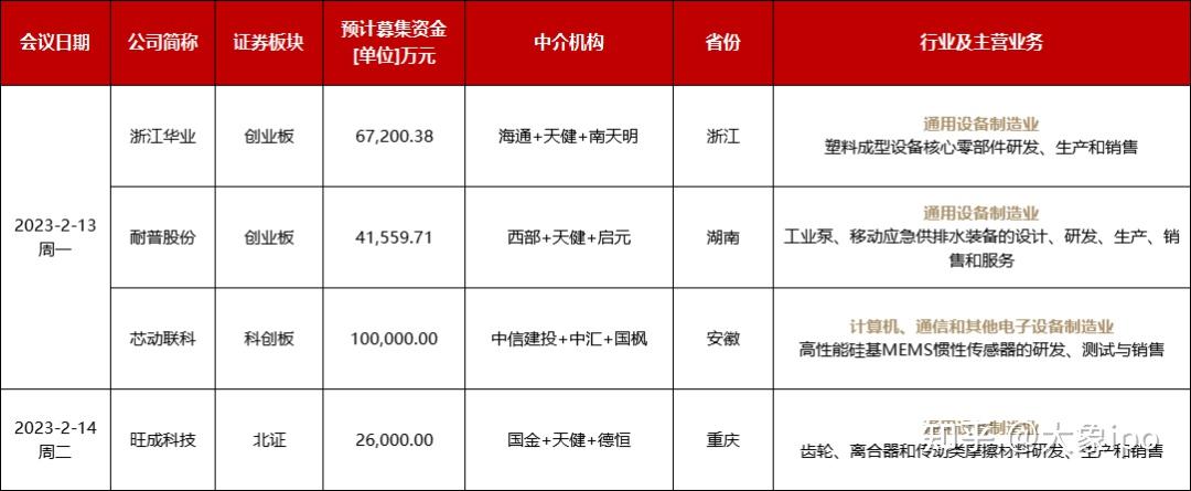 IPO申报日历查询(ipo申报期是什么意思)玉树市