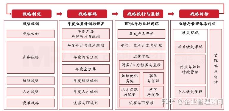战略执行陪跑服务(战略执行系统培训心得)玉树市