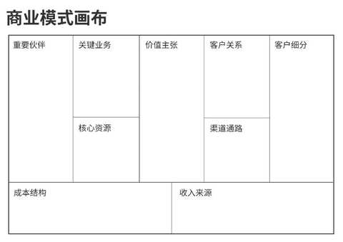 商业模式画布咨询(商业模式画布 知乎)玉树市 商业模式画布咨询(商业模式画布 知乎)玉树市