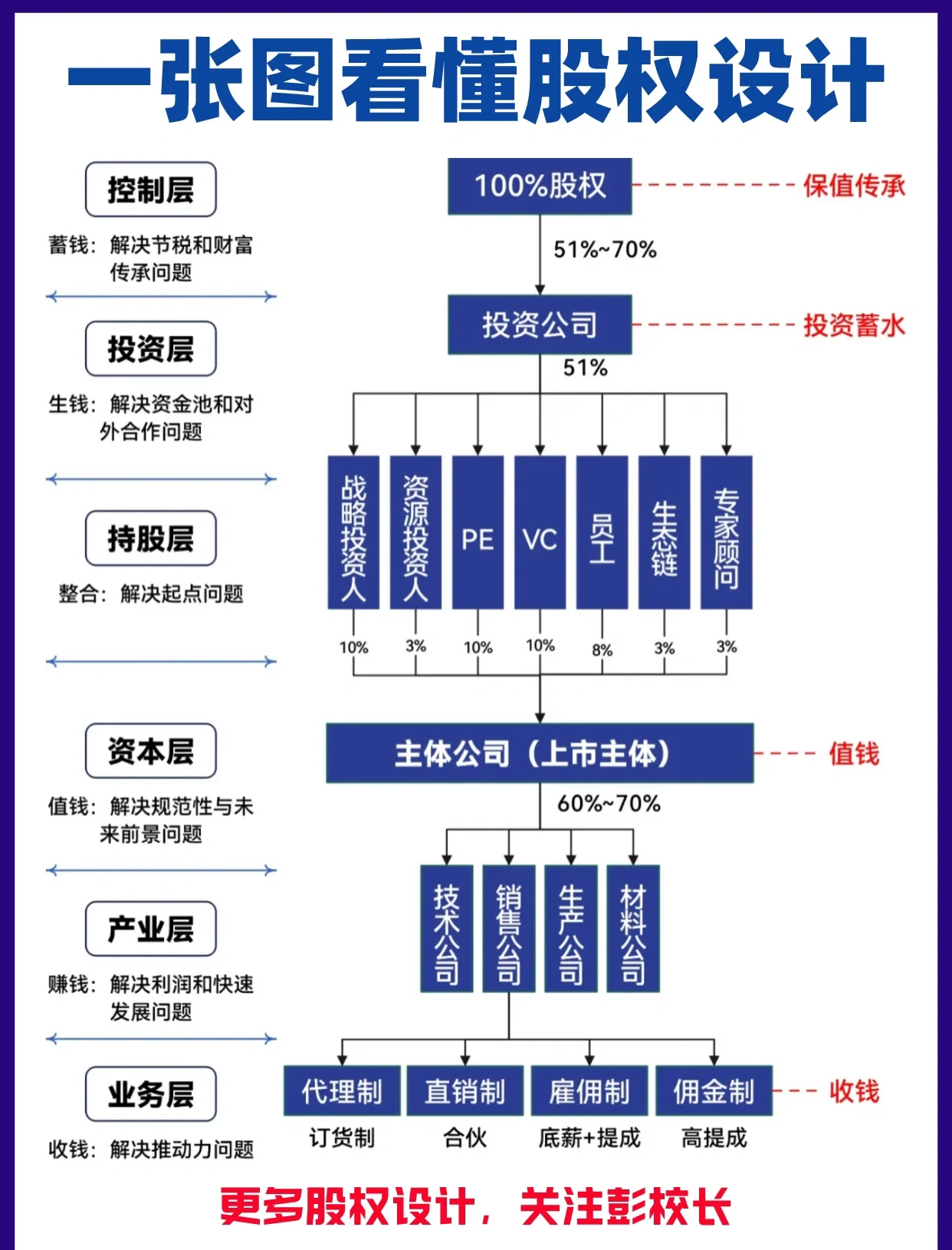 股权架构设计案例(股权架构设计方案范本)玉树市 股权架构设计案例(股权架构设计方案范本)玉树市