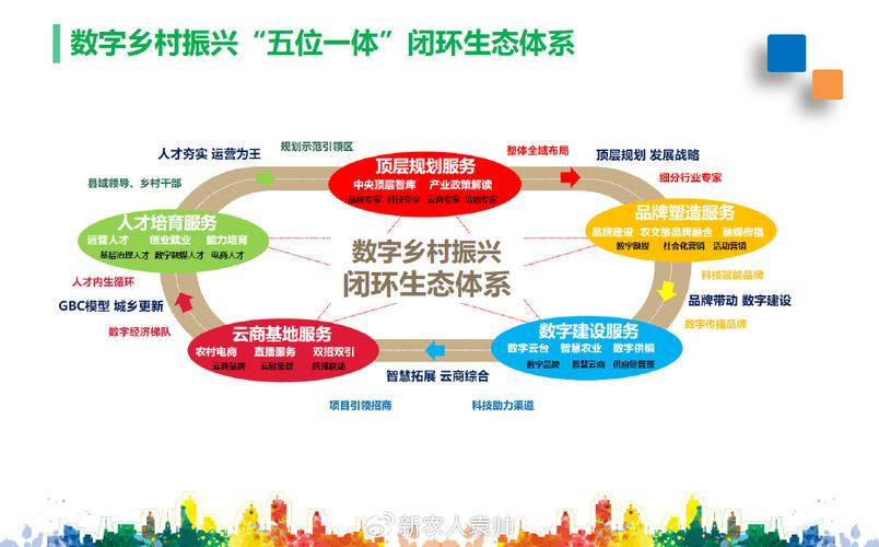 产业生态布局咨询(产业生态发展路线图)玉树市