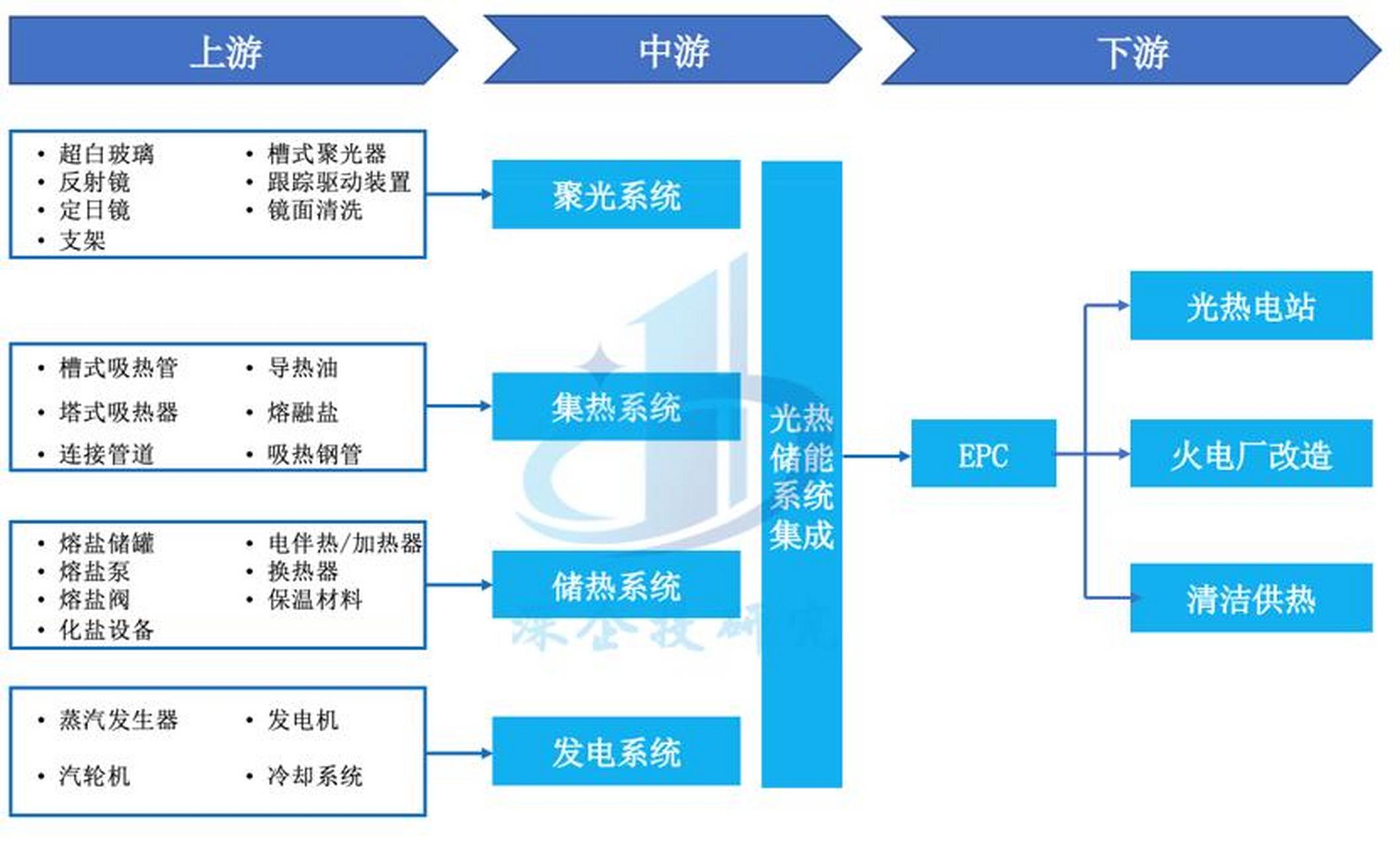 储能产业链融资(储能产业链融资现状)玉树市 储能产业链融资(储能产业链融资现状)玉树市