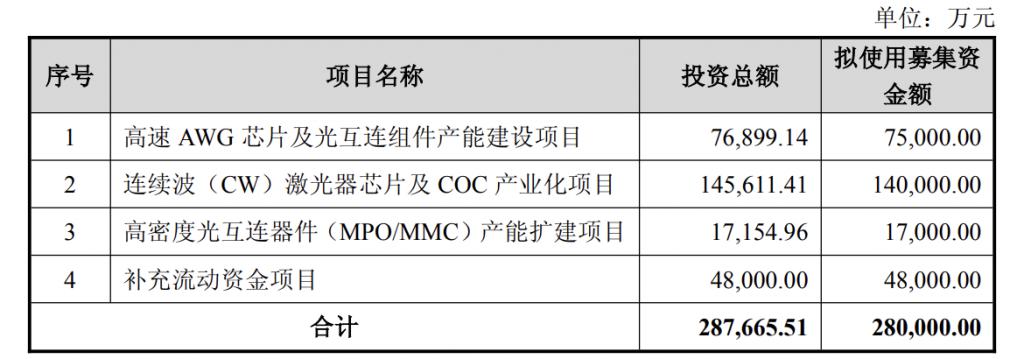 产能整合并购方案(产能过剩型并购案例)玉树市