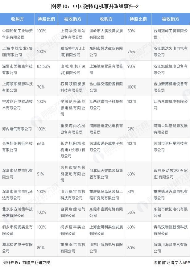 产能整合并购方案(产能过剩型并购案例)玉树市