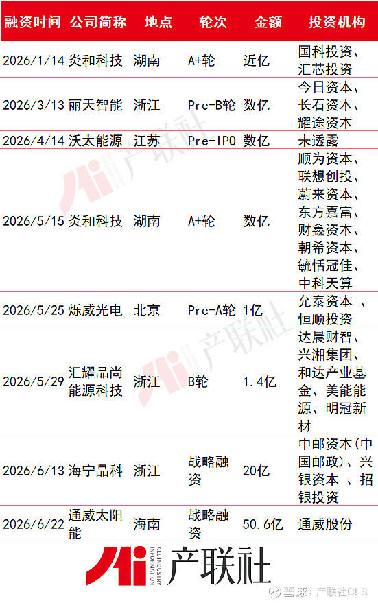 光伏产业链融资(光伏发电融资模式)玉树市