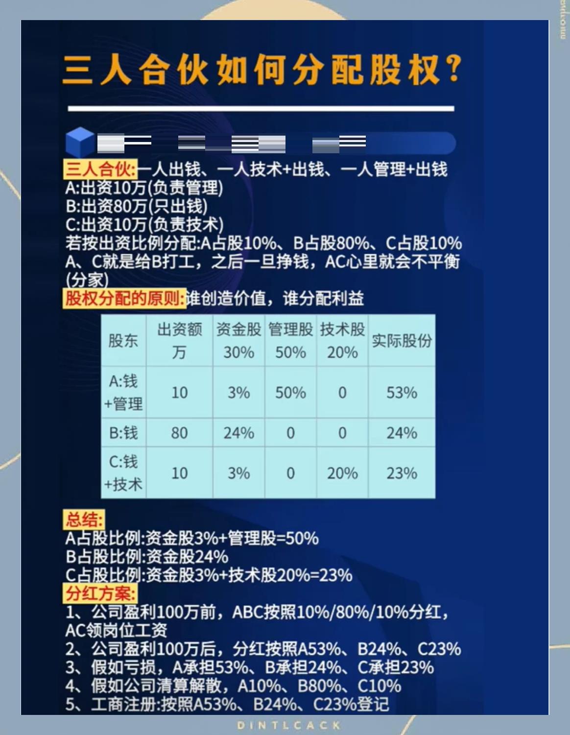 股权分配成功案例(股权分配成功案例怎么写)玉树市