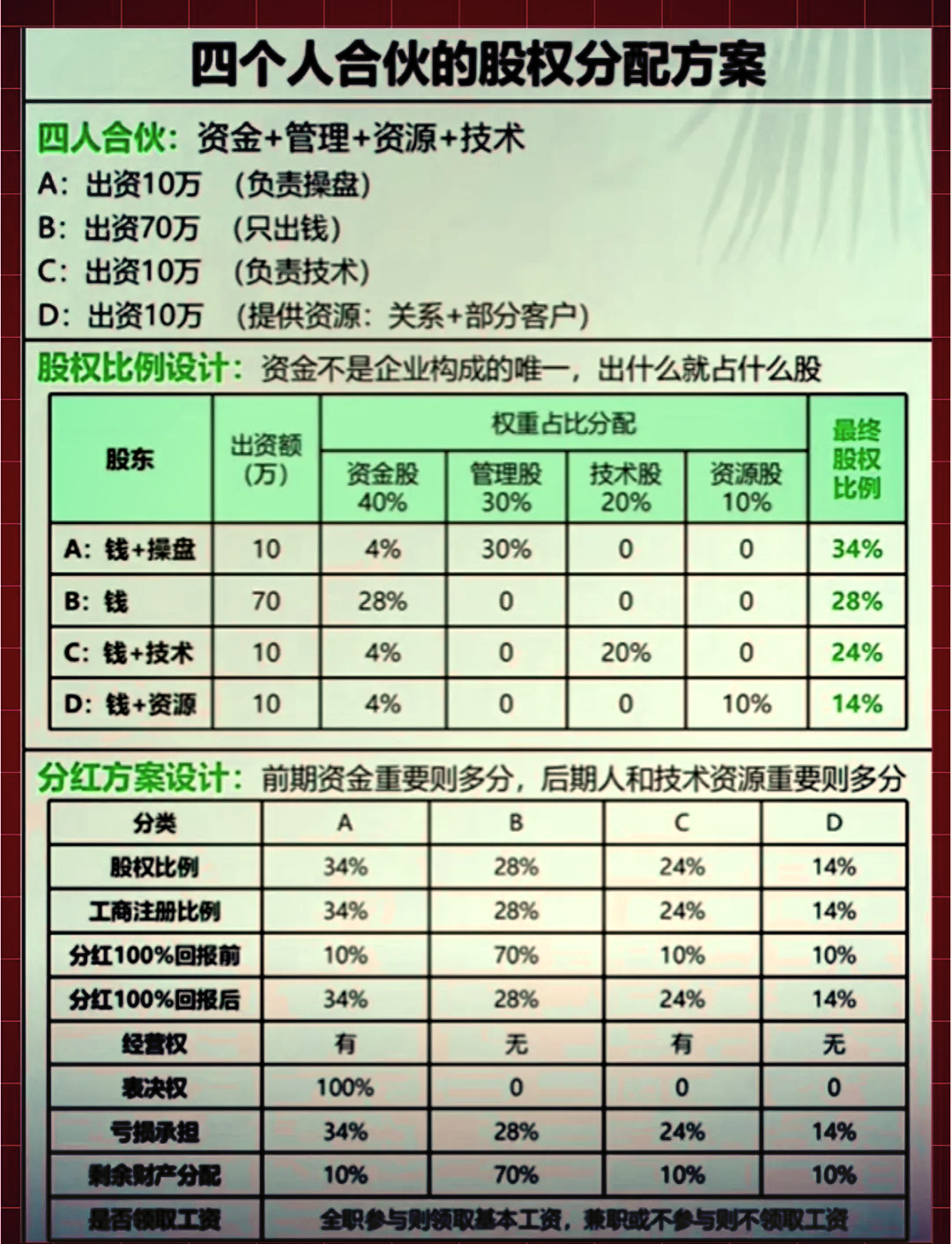 股权分配成功案例(股权分配成功案例怎么写)玉树市
