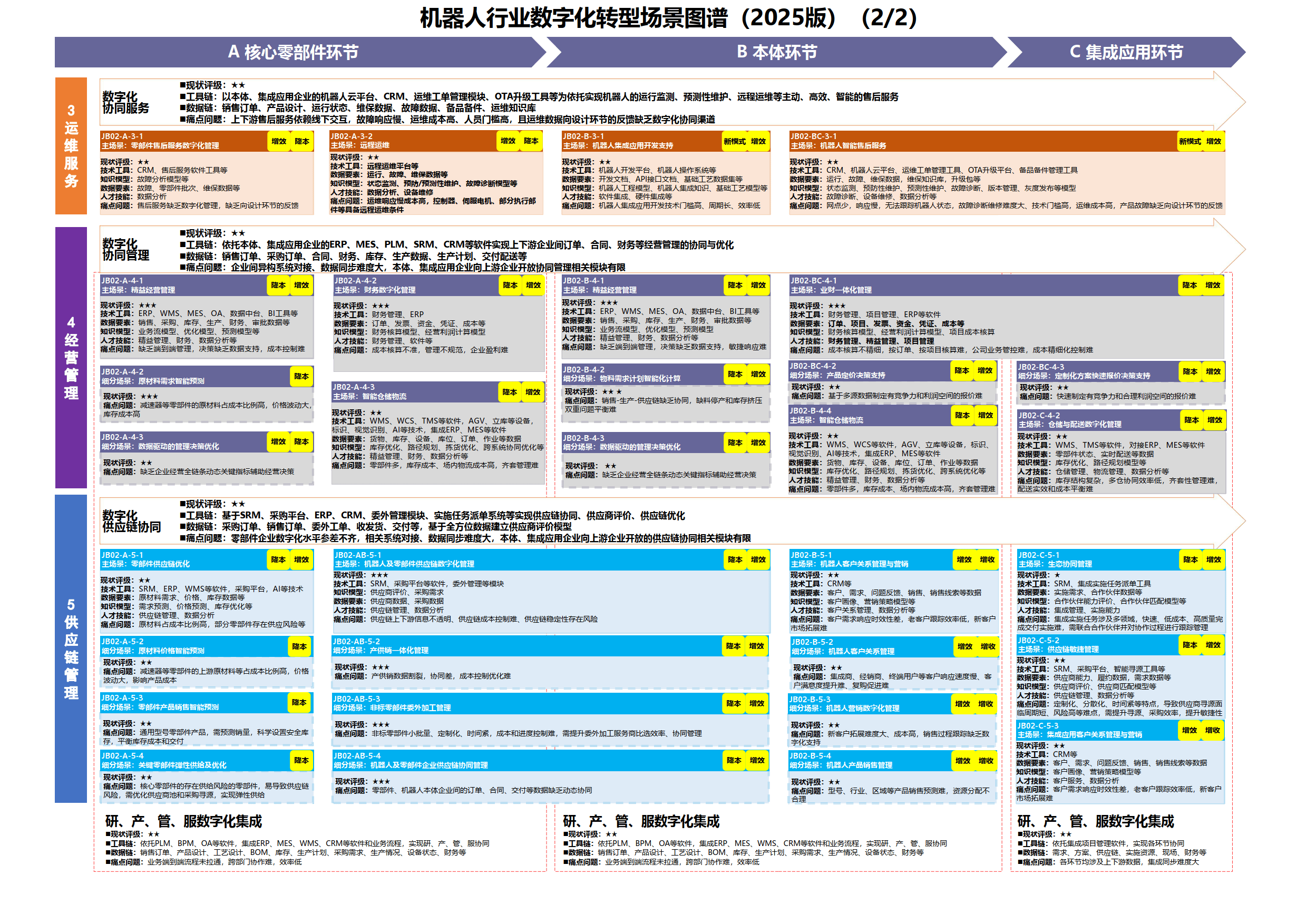 数字化转型案例(数字化转型案例ppt)玉树市