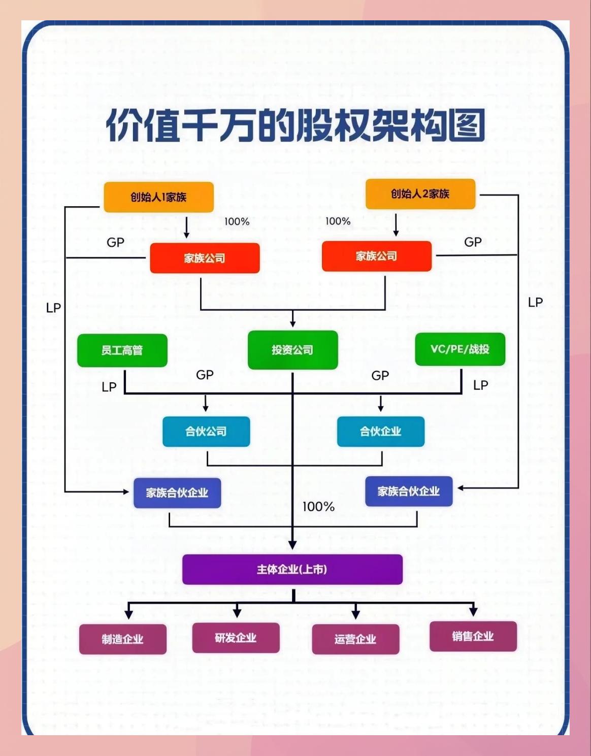 持股平台搭建服务(持股平台搭建服务方案)玉树市 持股平台搭建服务(持股平台搭建服务方案)玉树市