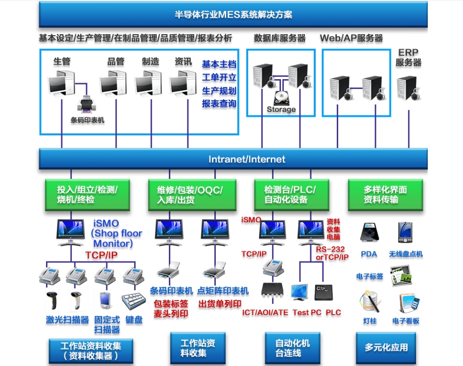 行业解决方案机构(行业解决方案事业部)玉树市 行业解决方案机构(行业解决方案事业部)玉树市