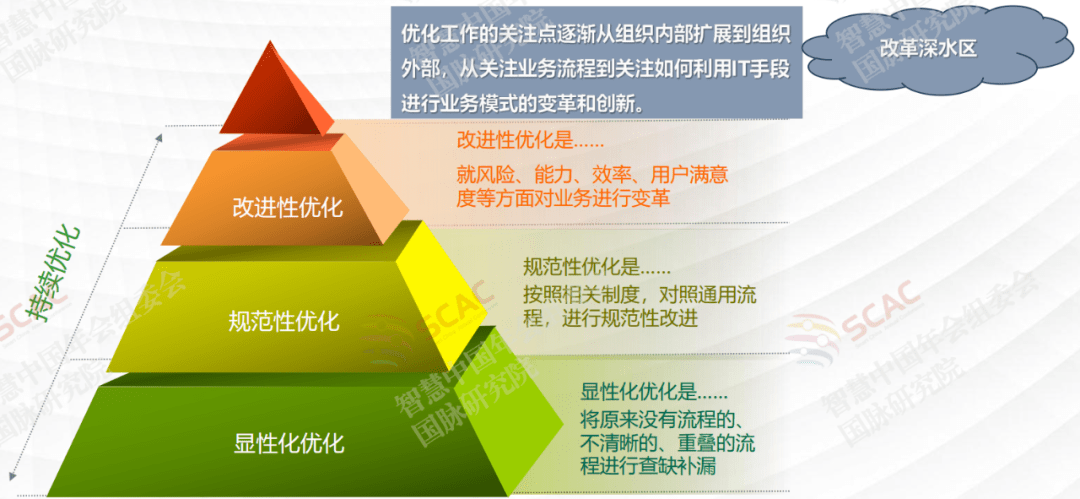 产业顶层设计服务(产业顶层设计服务是什么)玉树市