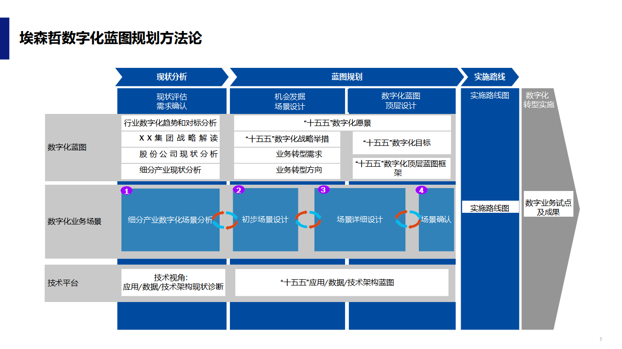 数字化战略规划(数字化战略规划的核心是)玉树市