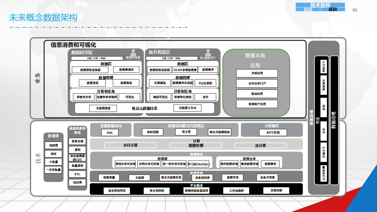 数字化战略规划(数字化战略规划的核心是)玉树市