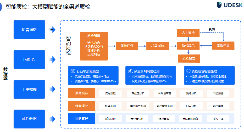 IPO全流程质量控制(ipo过程中的制度安排)玉树市