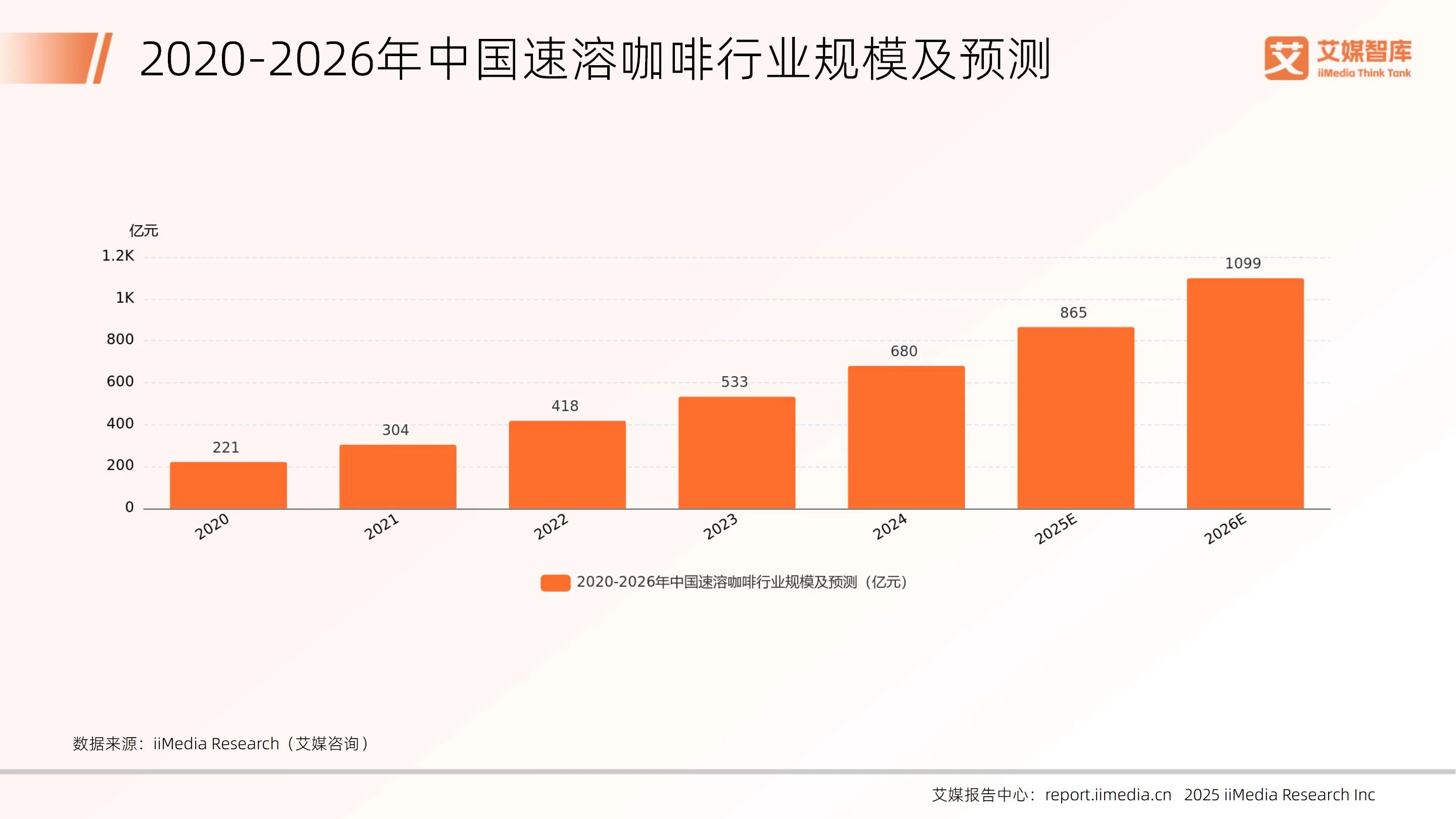 消费咨询行业研究(消费咨询行业研究论文)玉树市