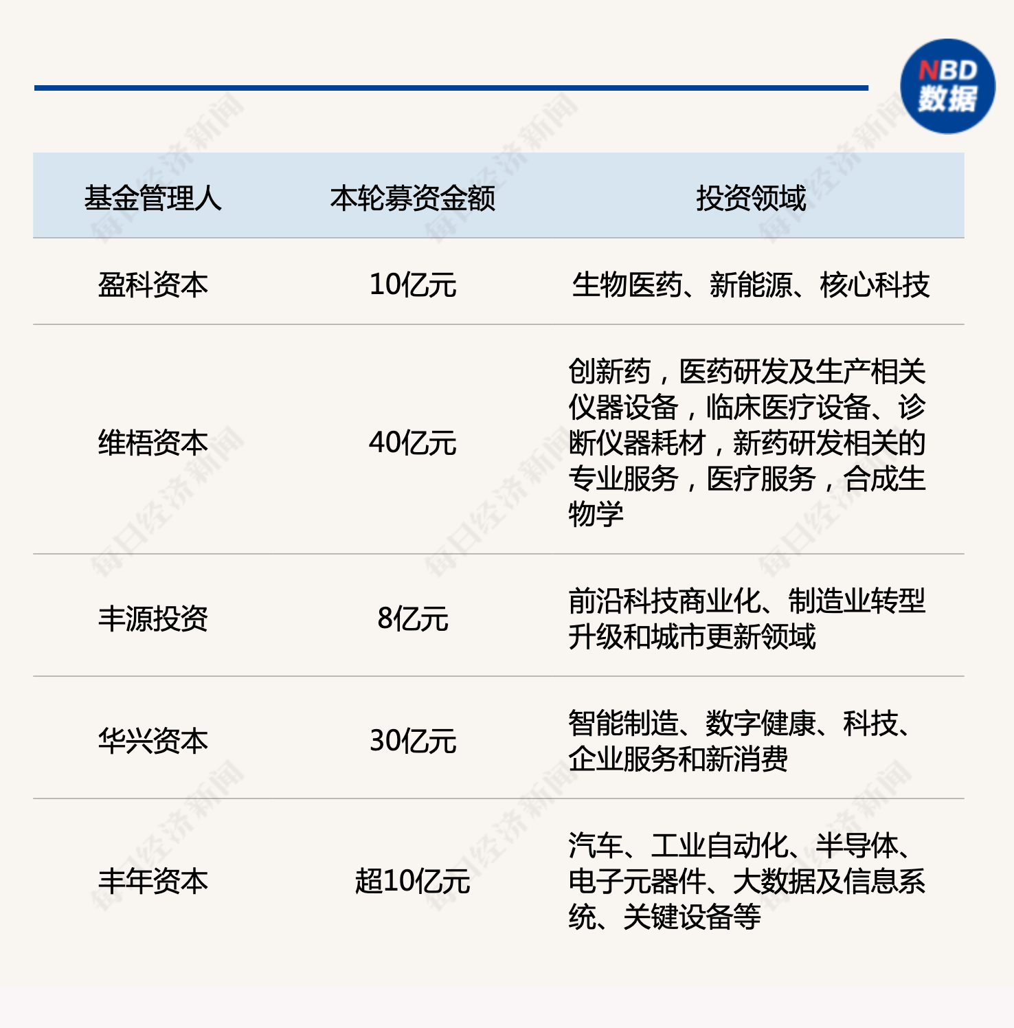 产业基金募资辅导(产业基金 引导基金)玉树市
