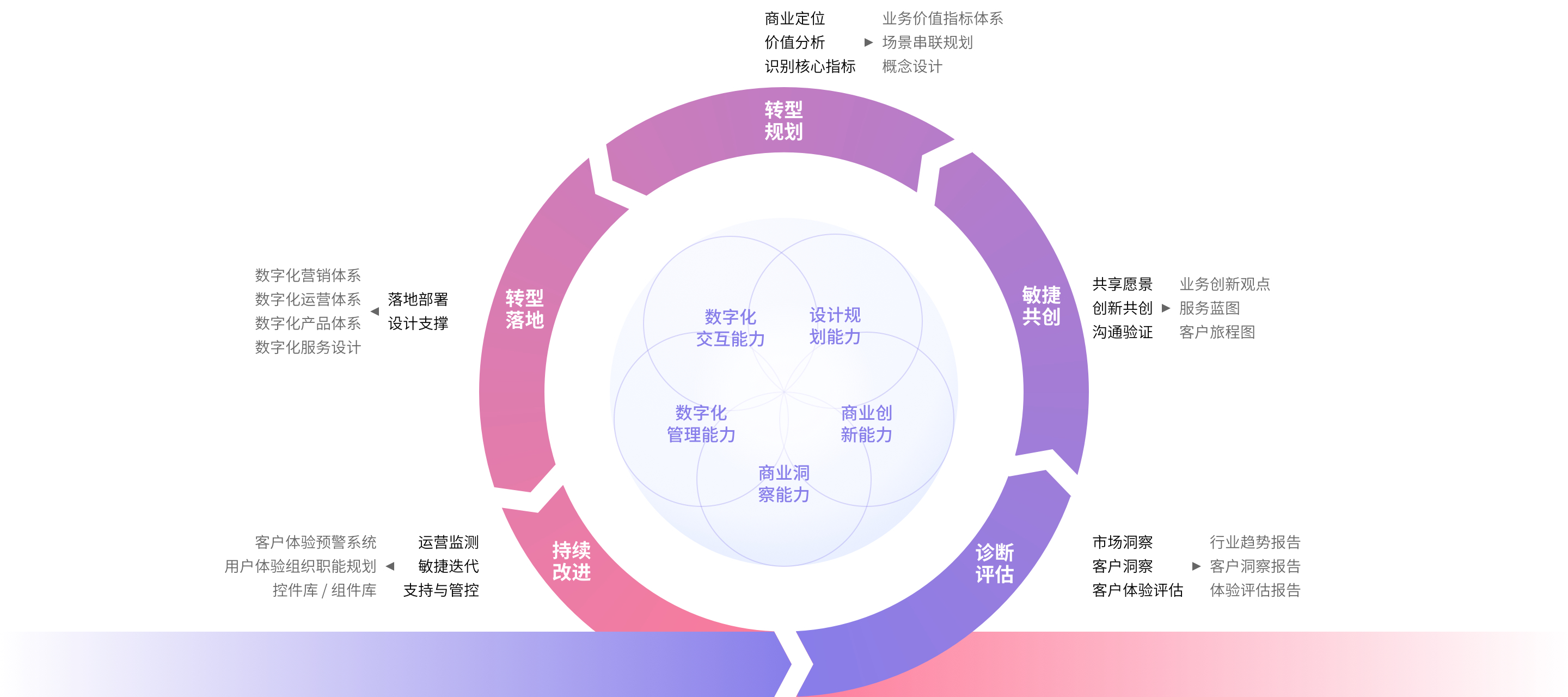 数字化转型标准(数字化转型标准945)玉树市