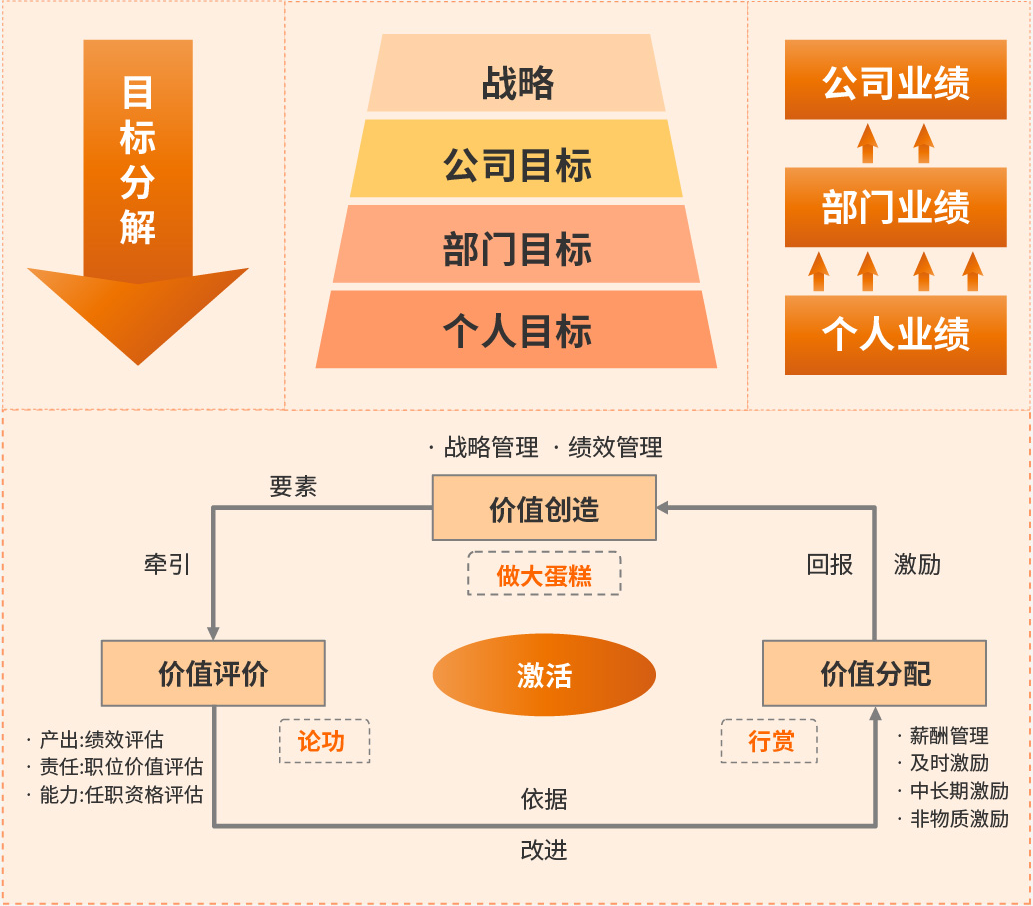 战略架构设计服务(战略架构师是做什么的)玉树市
