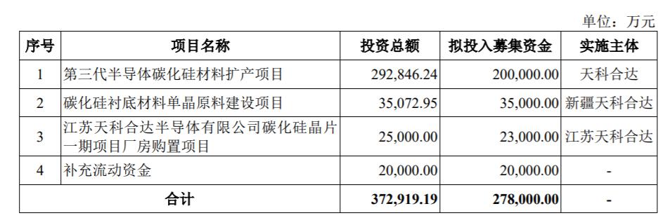 科创板IPO半导体(科创板ipo半导体龙头股)玉树市