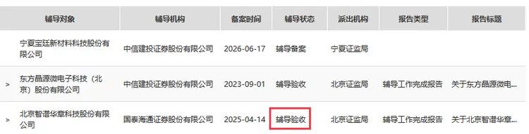科创板IPO医药辅导(科创板医药类公司上市要求)玉树市