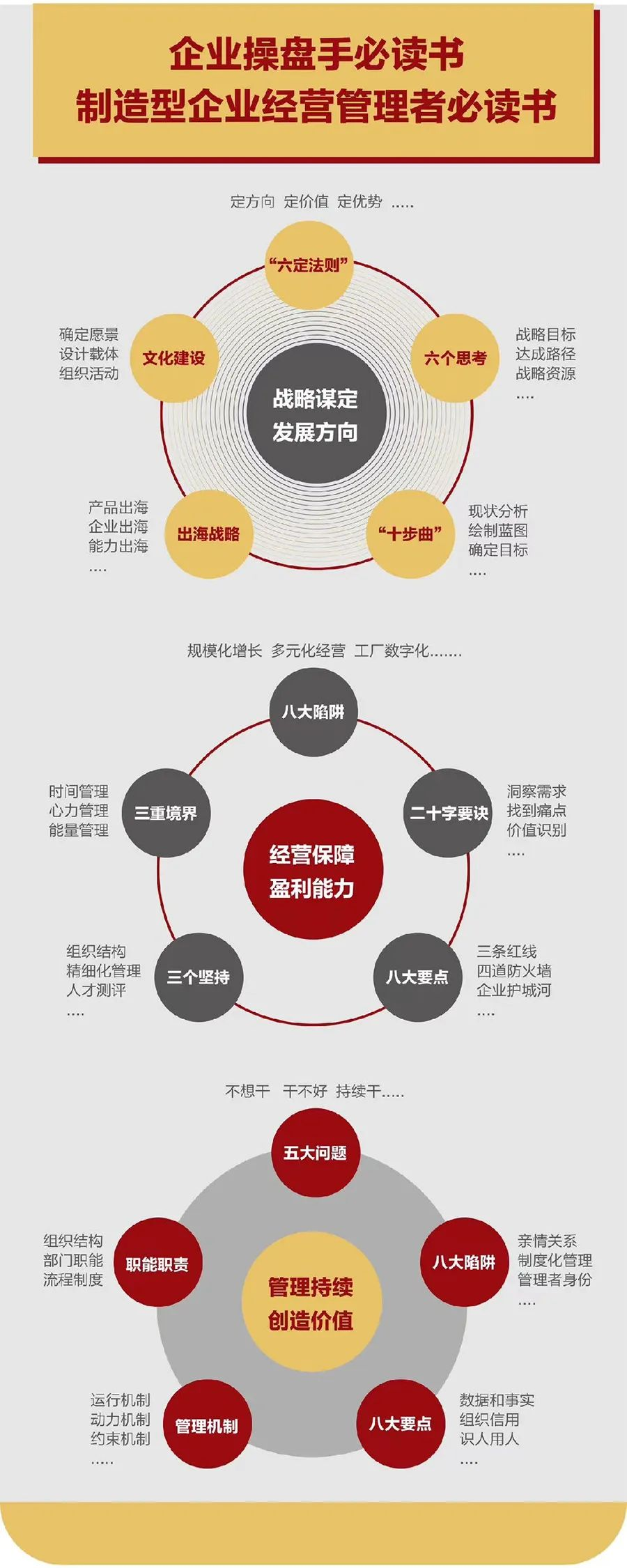 企业战略诊断(企业战略管理咨询与诊断的内容主要包括)玉树市
